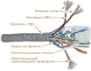 Кабель FTP патч-кордовый, 4 пары, Кат. 5e, LSZH, серый, 305м в кат., LANMASTER LAN-5EFTP-PT-LSZH-GY