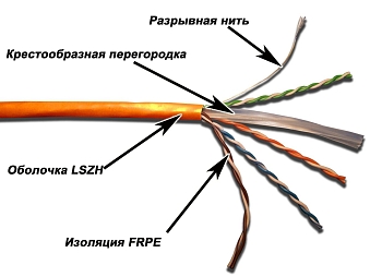 Кабель UTP, 4 пары, Кат. 6, LSZH, оранжевый, 305м в кат., LANMASTER LAN-6EUTP-LSZH-OR