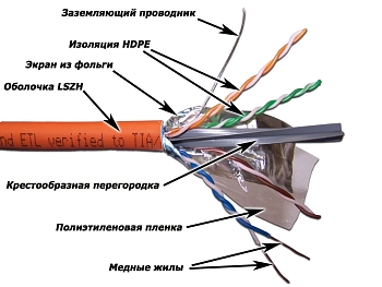 Кабель FTP, 4 пары, Кат. 6А, LSZH, оранжевый, 305м в кат., LANMASTER LAN-6AFTP-LSZH-OR