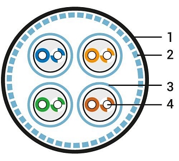 SFTP4-C8.1-S23-IN-LSZH-GY-500 (500 м) Кабель витая пара, экранированная S/FTP, категория 8.1 (Класс I, 2000MHz), 4 пары (23 AWG), одножильный (solid), 