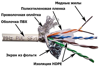 Кабель SFTP, 4 пары, Кат. 5e, LSZH, белый, 305м в кат., LANMASTER LAN-5ESFTP-LSZH-WH