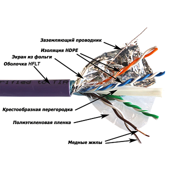 Кабель FTP, 4 пары, Кат. 5e, нг(А)-HFLTx, фиолетовый, 305м в кат., LANMASTER LAN-5EFTP-HFLT