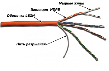 Кабель UTP, 4 пары, Кат. 5e, LSZH, оранжевый, 305м в кат., LANMASTER LAN-5EUTP-LSZH-OR