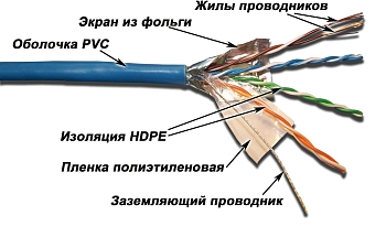 Кабель FTP патч-кордовый, 4 пары, Кат. 5e, LSZH, синий, 305м в кат., LANMASTER LAN-5EFTP-PT-LSZH-BL